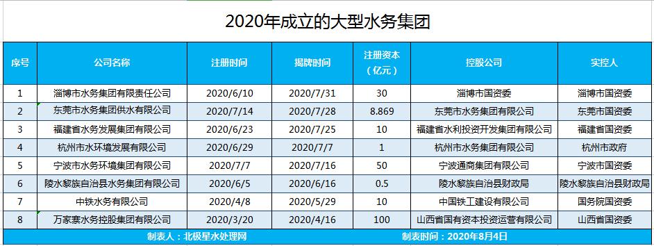 行业动态：动辄几亿、几十亿 近日多个水务集团揭牌！水务集团扎堆成立为哪般？